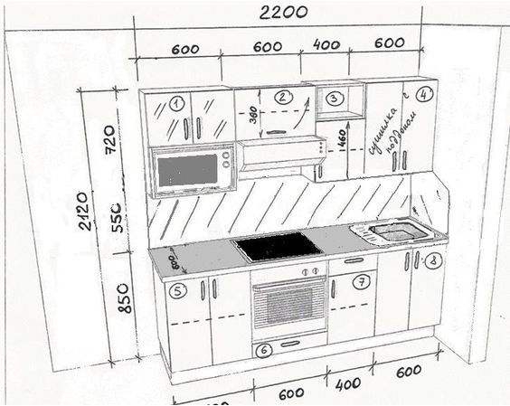厨房橱柜测量